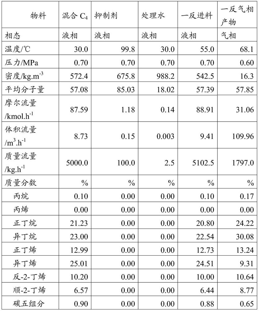 Isobutene polymerization reaction method and device