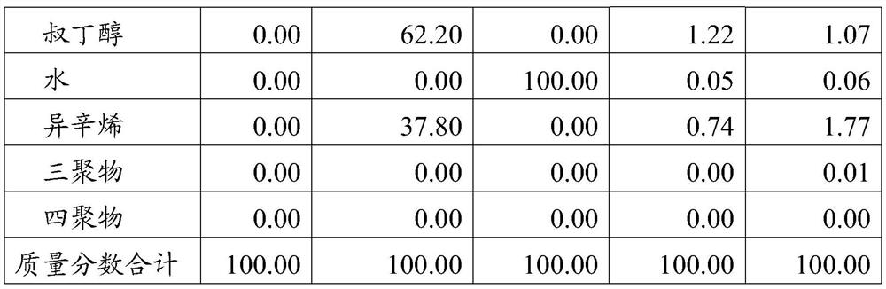 Isobutene polymerization reaction method and device