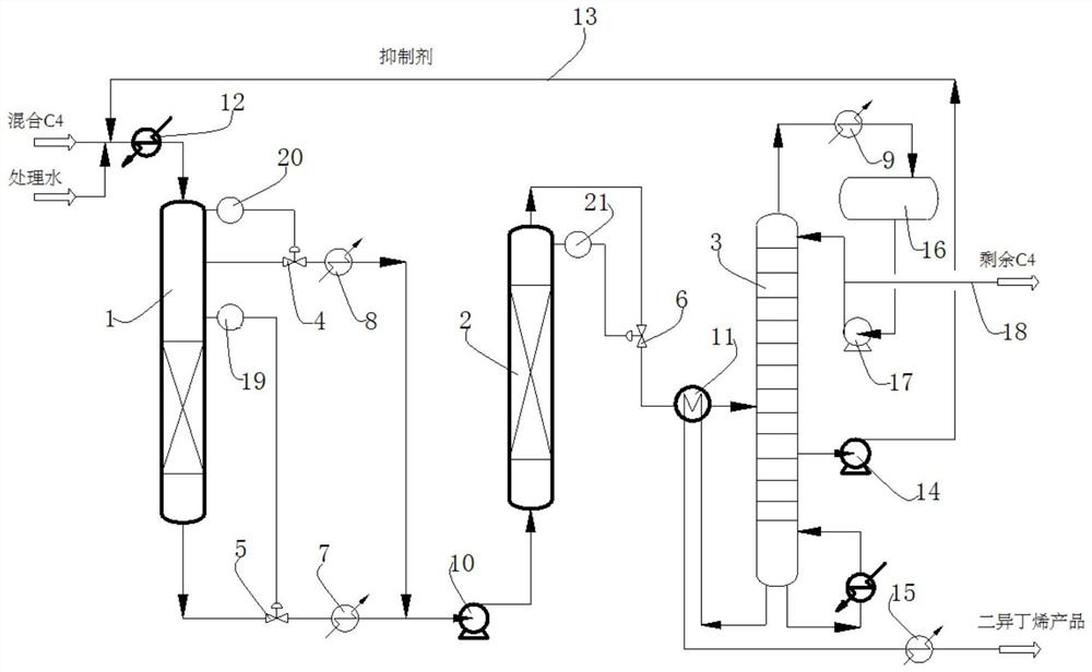 Isobutene polymerization reaction method and device