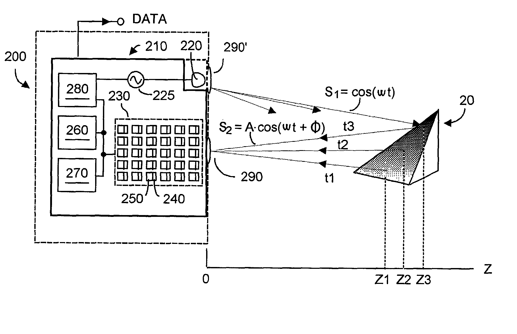 Systems for CMOS-compatible three-dimensional image sensing using quantum efficiency modulation