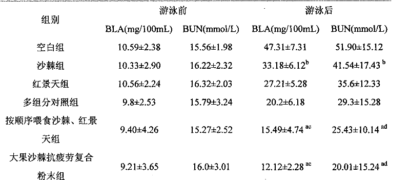 Sea buckthorn compound anti-fatigue powder and preparation method thereof