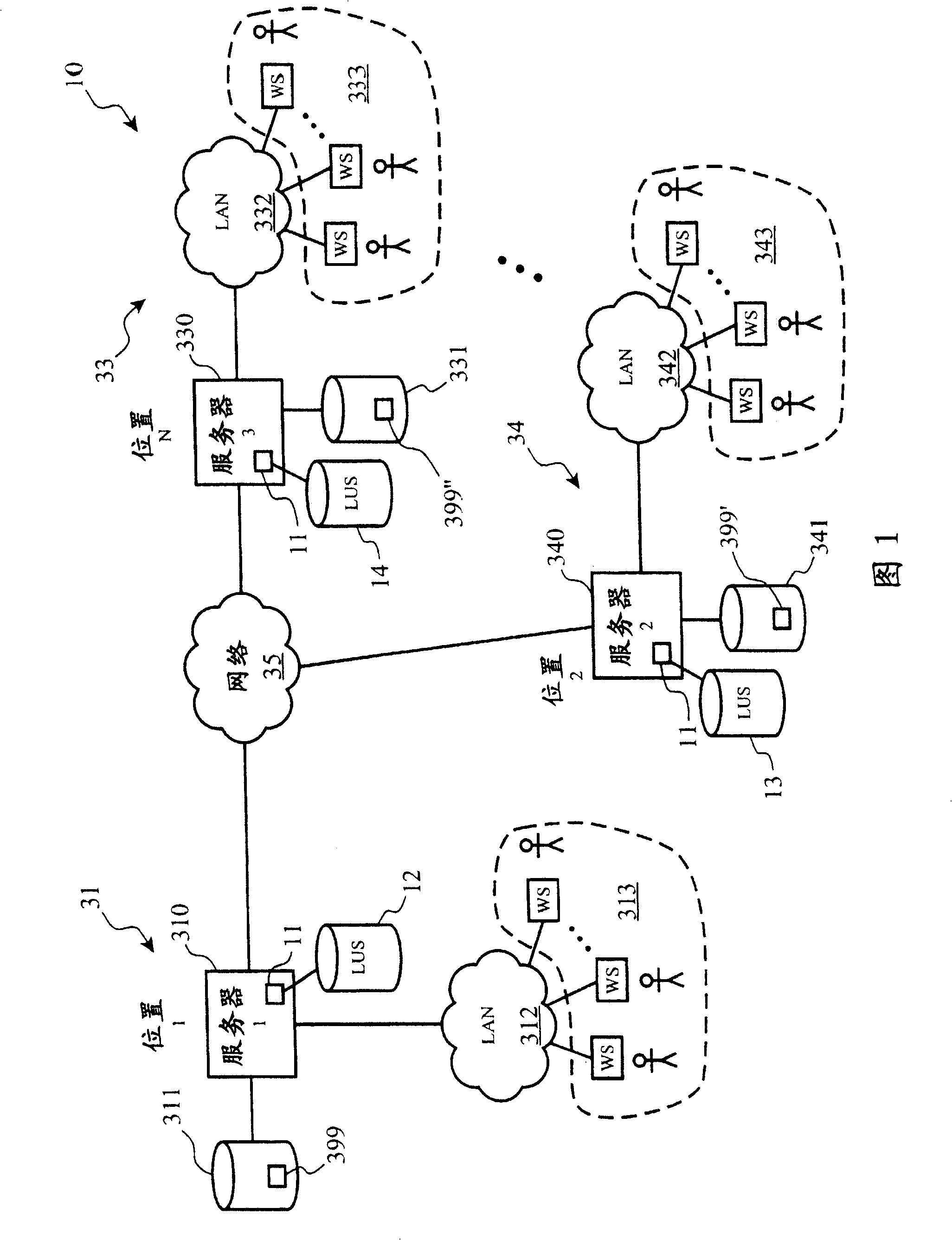 Self-optimizing network attached storage method and system for multiple geographic locations