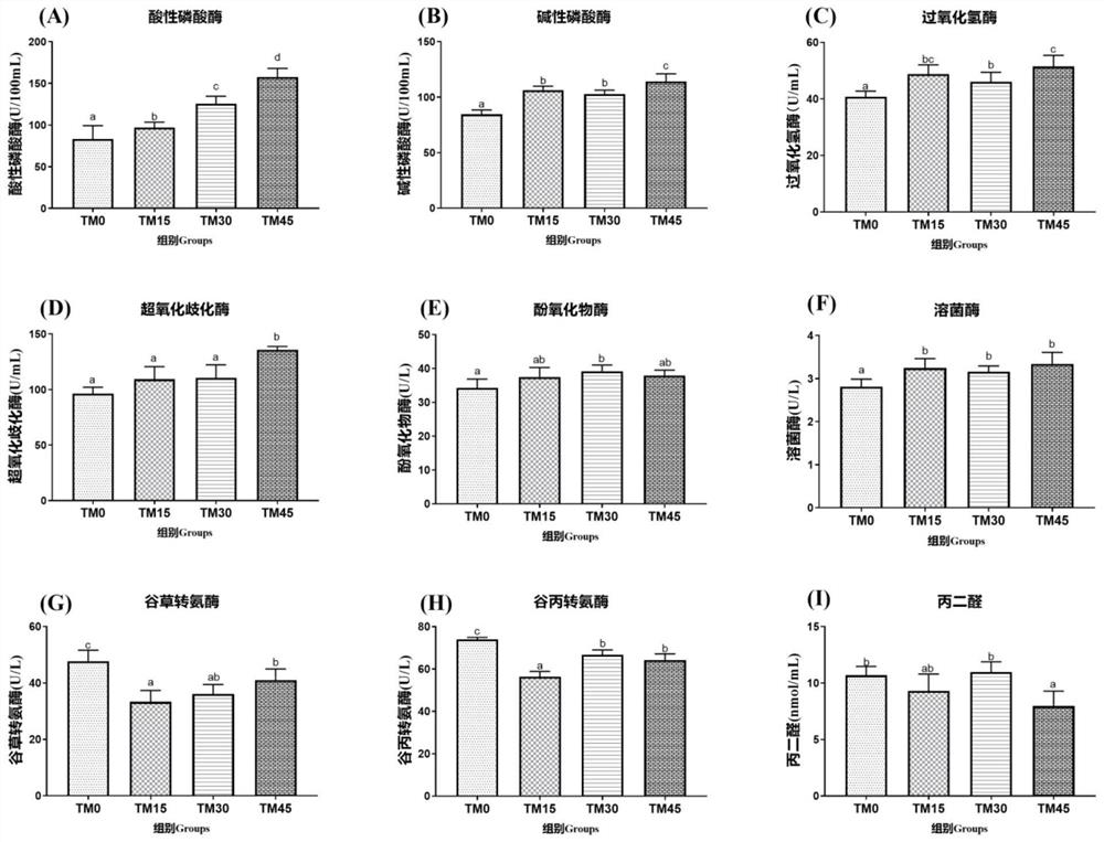 Application of tenebrio molitor in promoting growth of litopenaeus vannamei, increasing nutritional value and improving intestinal flora