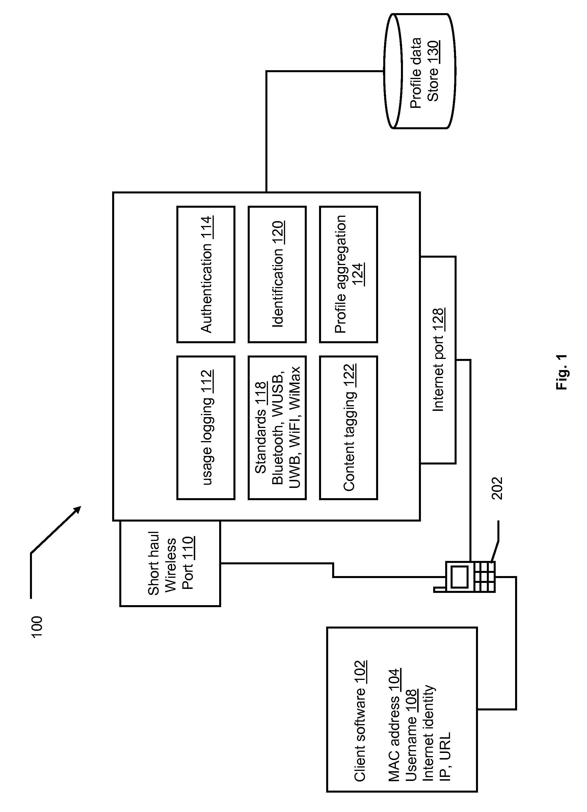 Methods and systems for using mobile device specific identifiers and short-distance wireless protocols to manage, secure and target content