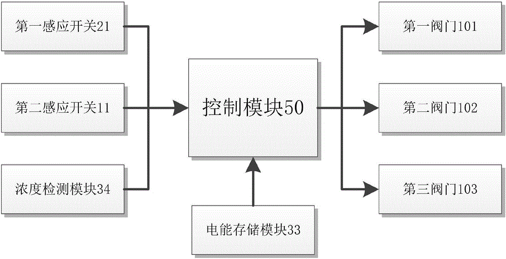 Integrated energy-conservation and emission-reduction urinal in male toilet