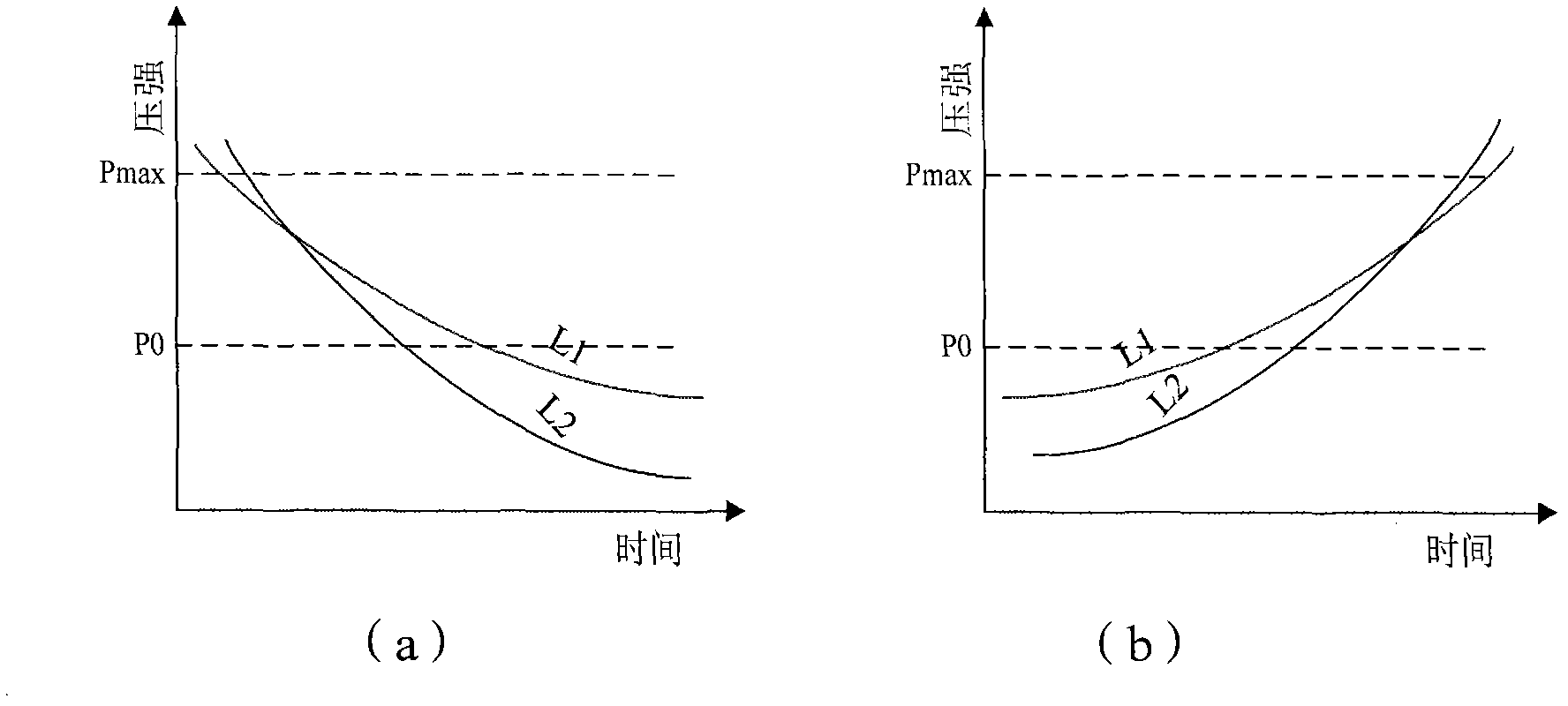 Pressure control method and device of transmission cavity as well as plasma equipment