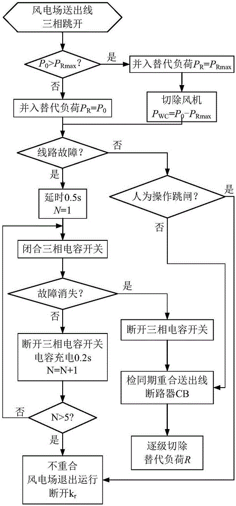 Wind farm single circuit outgoing line self-adaptive three-phase recloser and method thereof