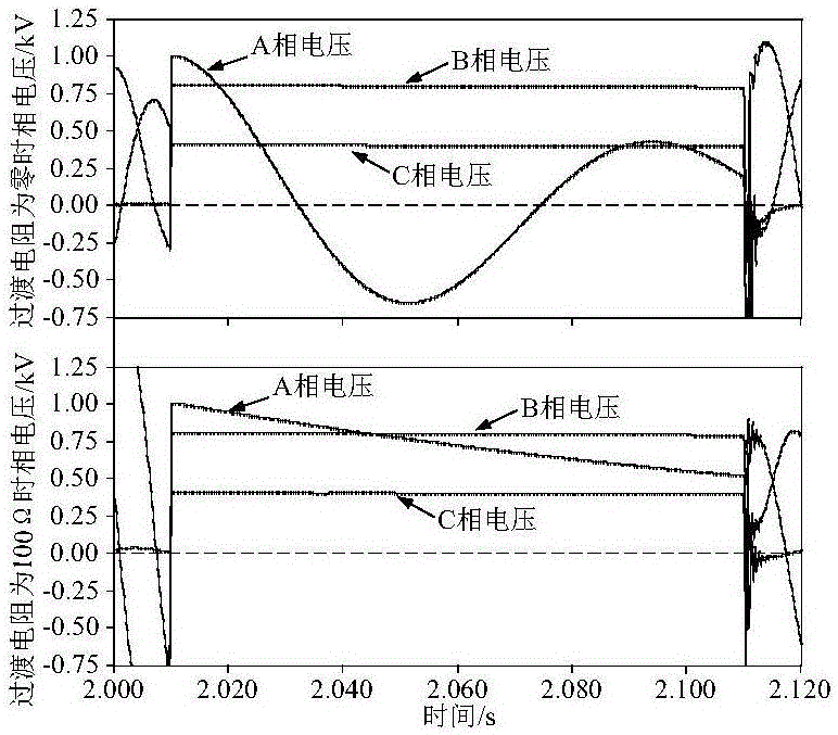 Wind farm single circuit outgoing line self-adaptive three-phase recloser and method thereof