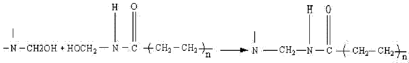 Novel environmental-friendly modified glue for impregnated paper and preparation method thereof