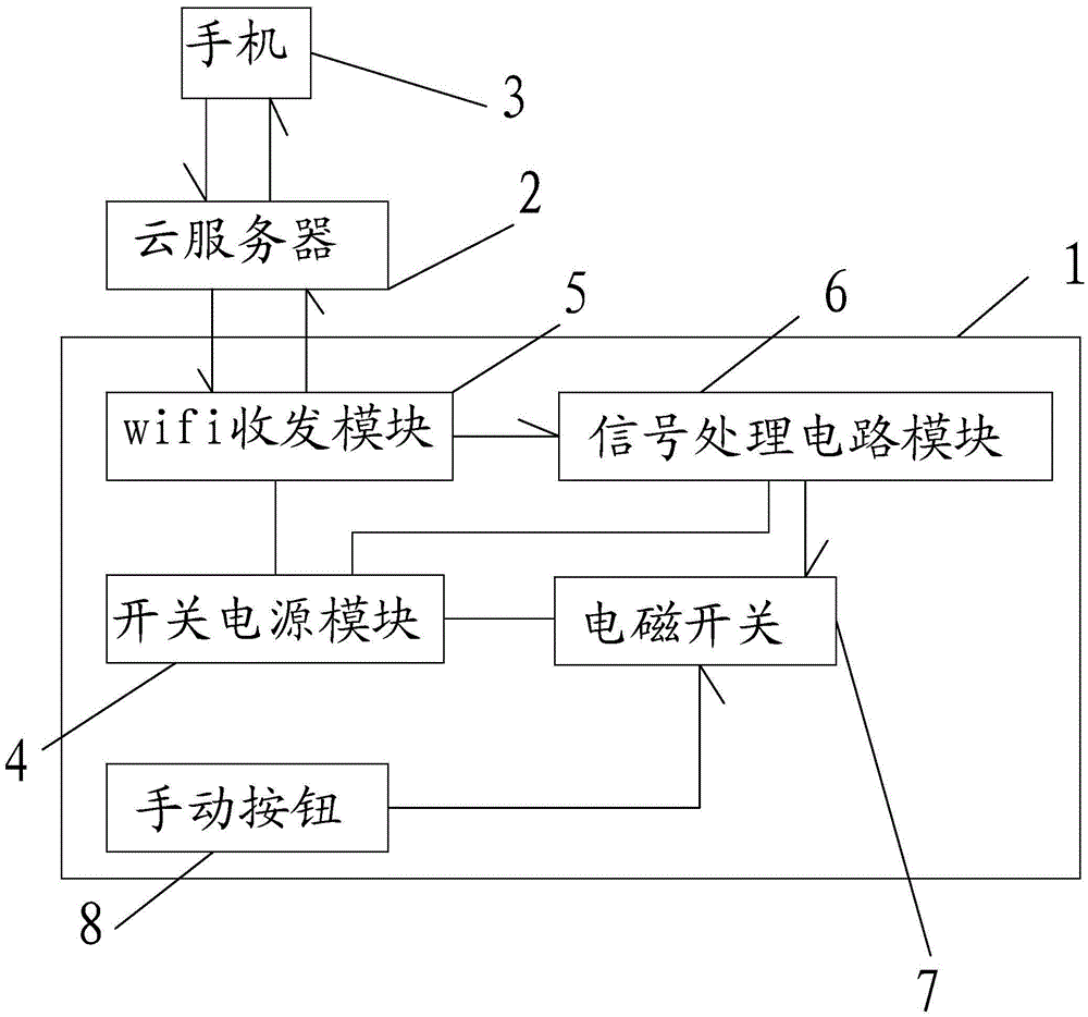 Intelligent control switch socket panel