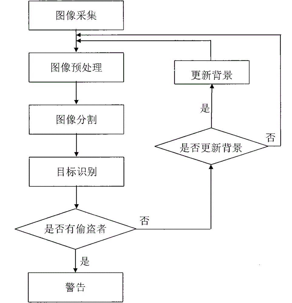 Intelligent anti-theft monitoring method and device for high-voltage transmission tower