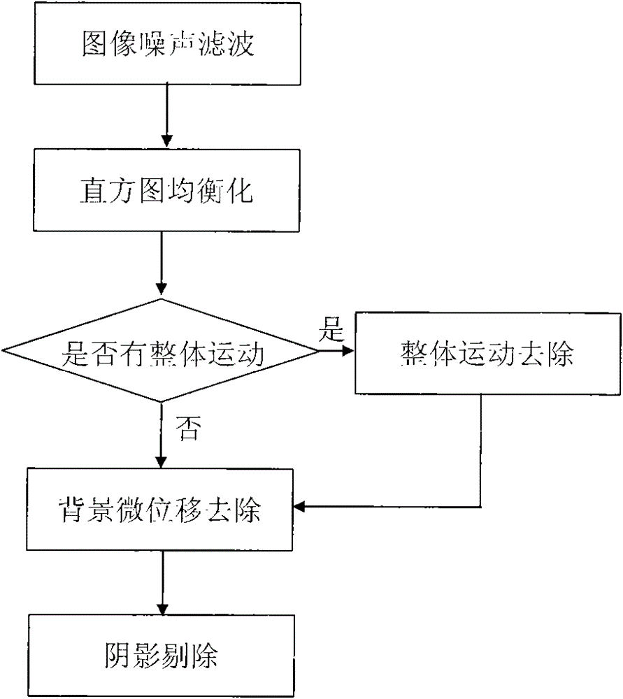 Intelligent anti-theft monitoring method and device for high-voltage transmission tower