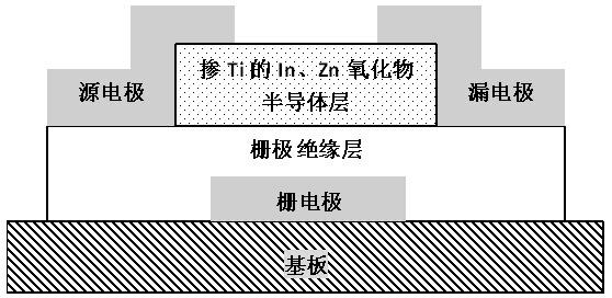 Semiconductor layer material-indium zinc titanium oxide for oxide thin film transistor