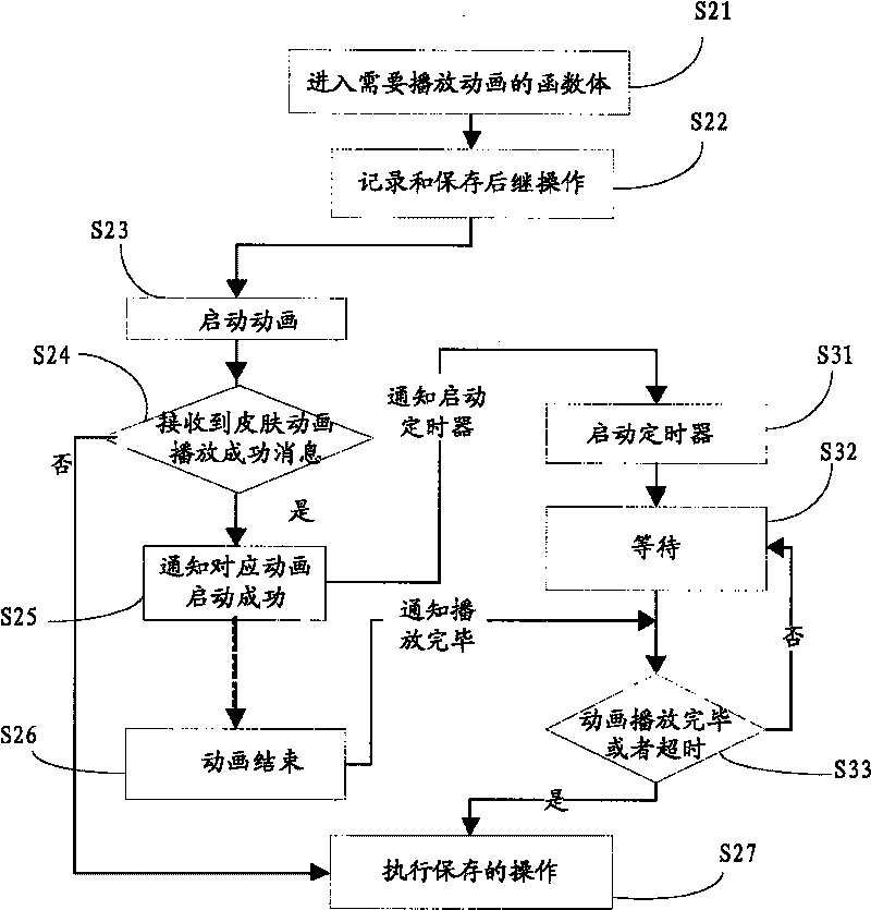 Dynamic skin realizing method