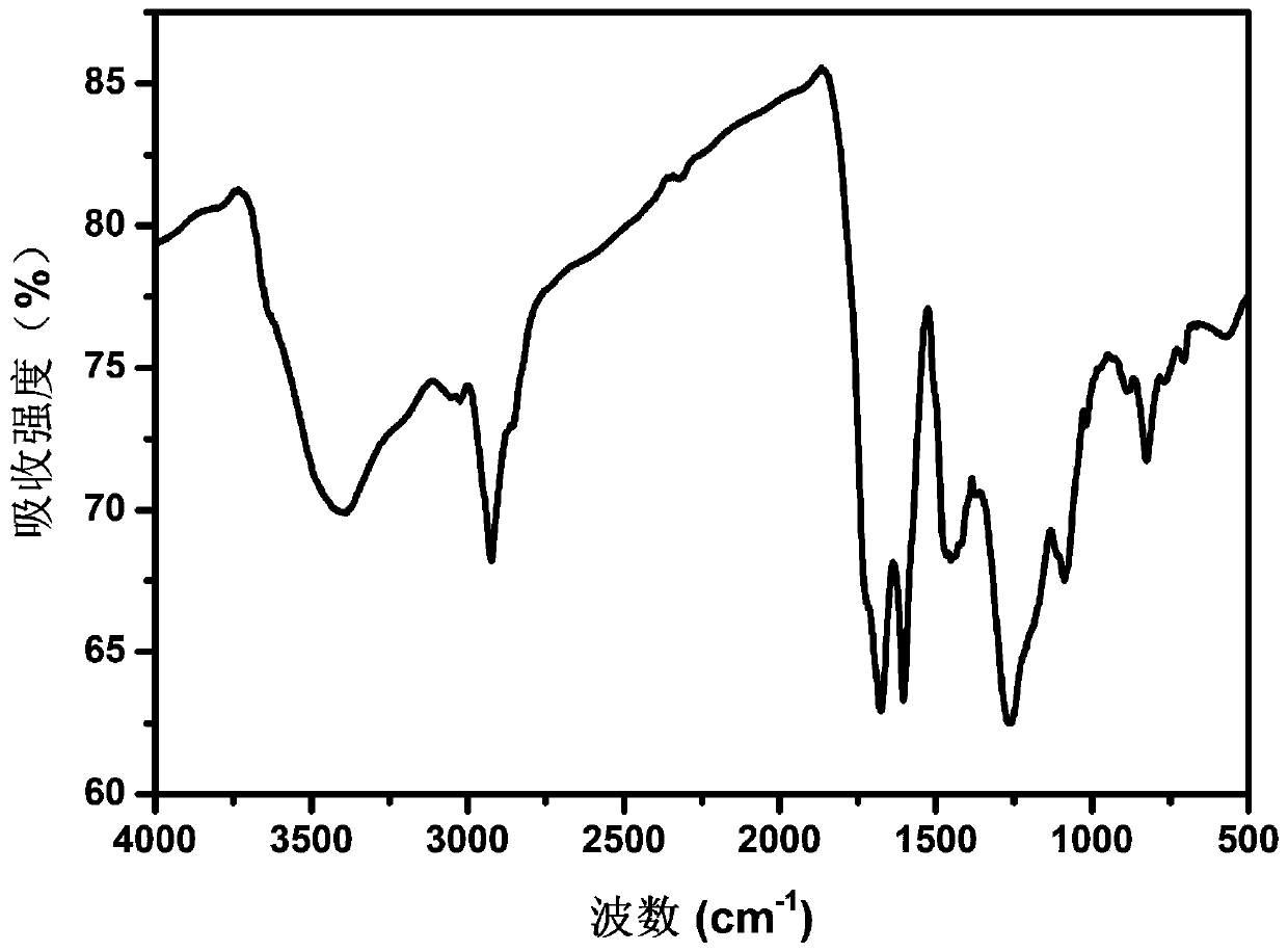 Amidoxime-based super-crosslinked microporous resin efficient uranium adsorbent and preparation method thereof