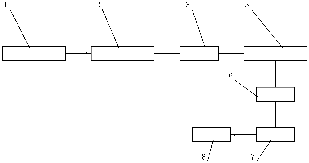 Biomass organic carbon-based potassium fertilizer production device and production method