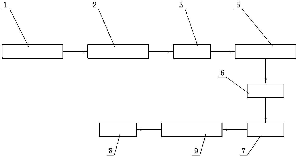 Biomass organic carbon-based potassium fertilizer production device and production method