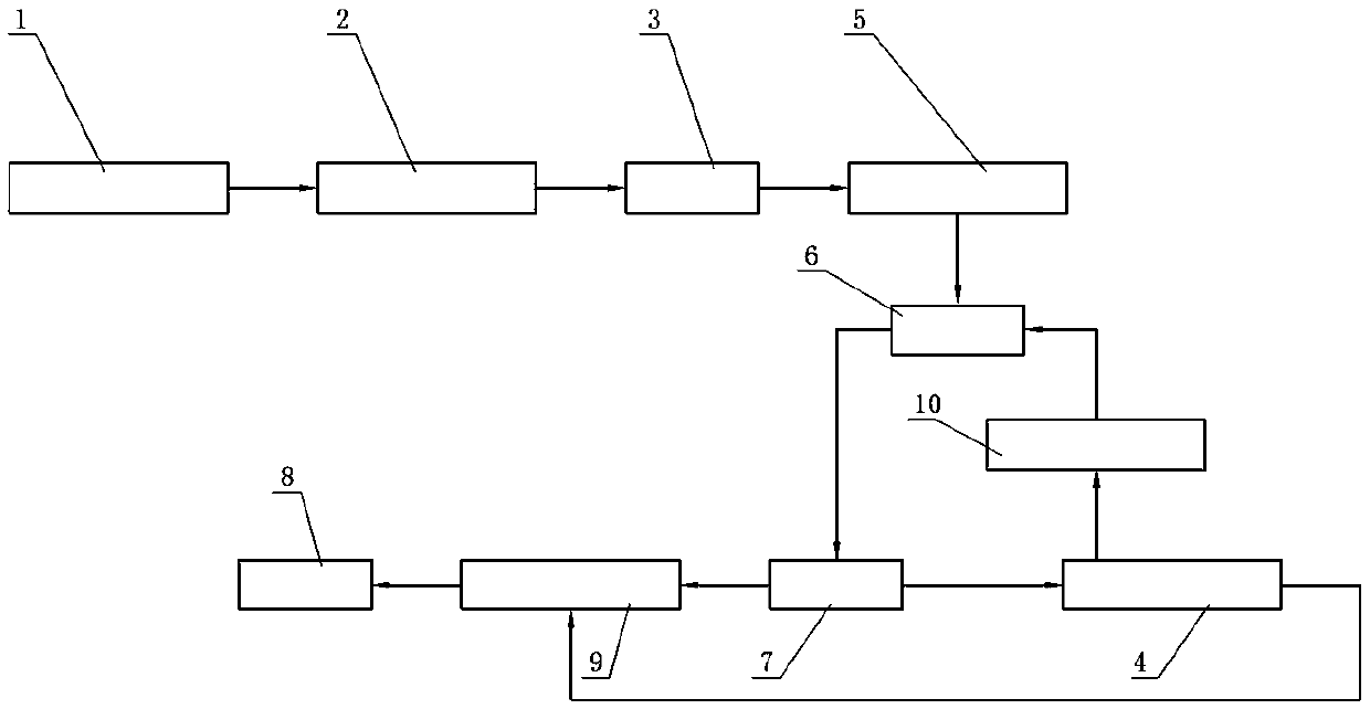 Biomass organic carbon-based potassium fertilizer production device and production method