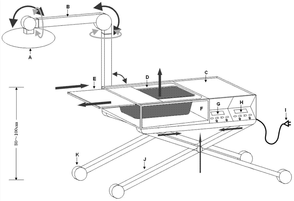 Multifunctional organ transplantation working vehicle and application method thereof