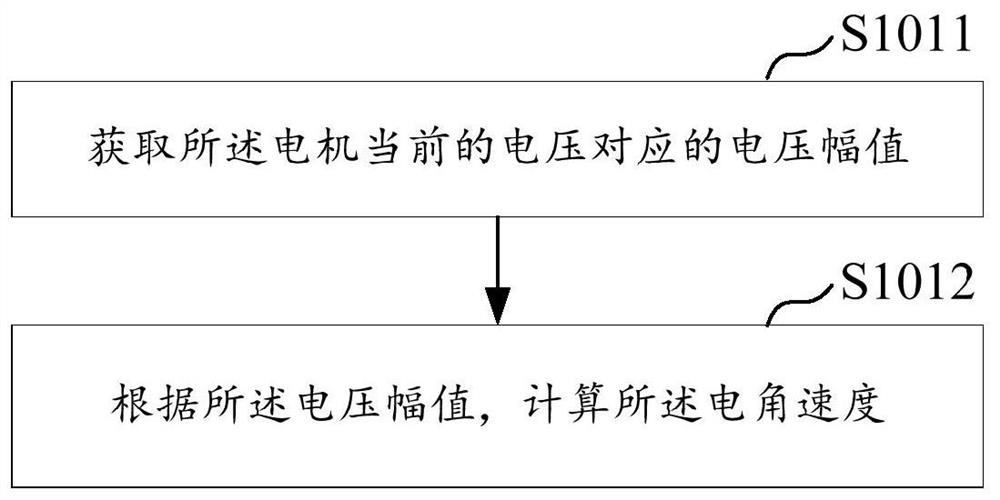 Motor control method and device, equipment and storage medium