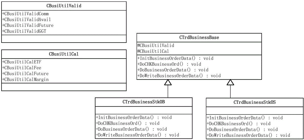 Financial system computability processing method and system