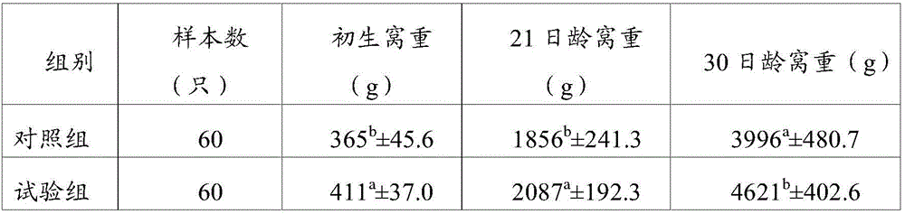 Compound feed for improving reproductive performance of female rabbits, preparation method thereof and breeding method