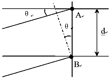 Calibration equipment and calibration method for multi-frequency point antenna array