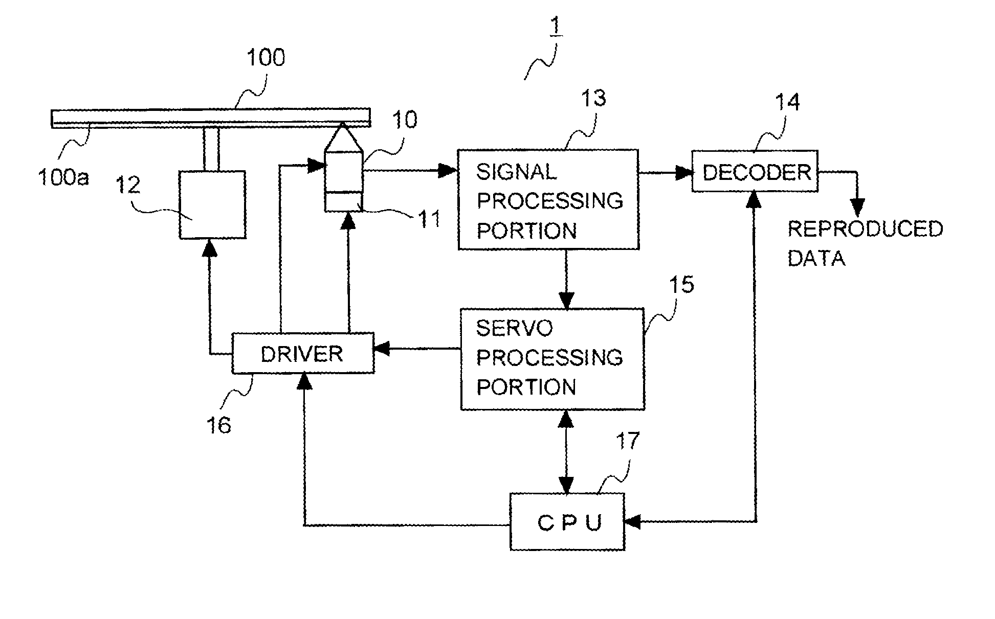 Optical disc device