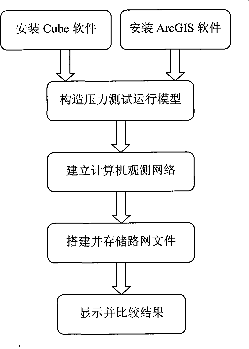 Road network limitation capacity determining method based on pressure test