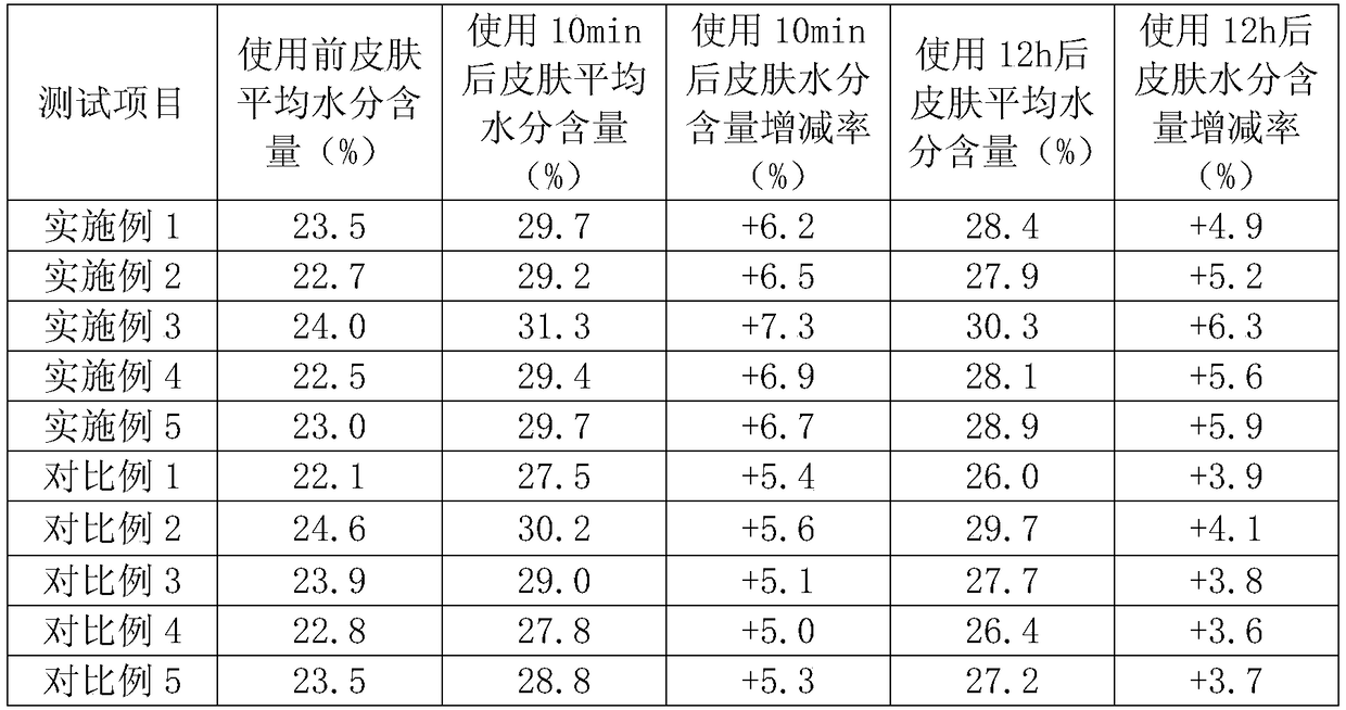 Whitening and moisturizing facial mask liquid and preparation process thereof