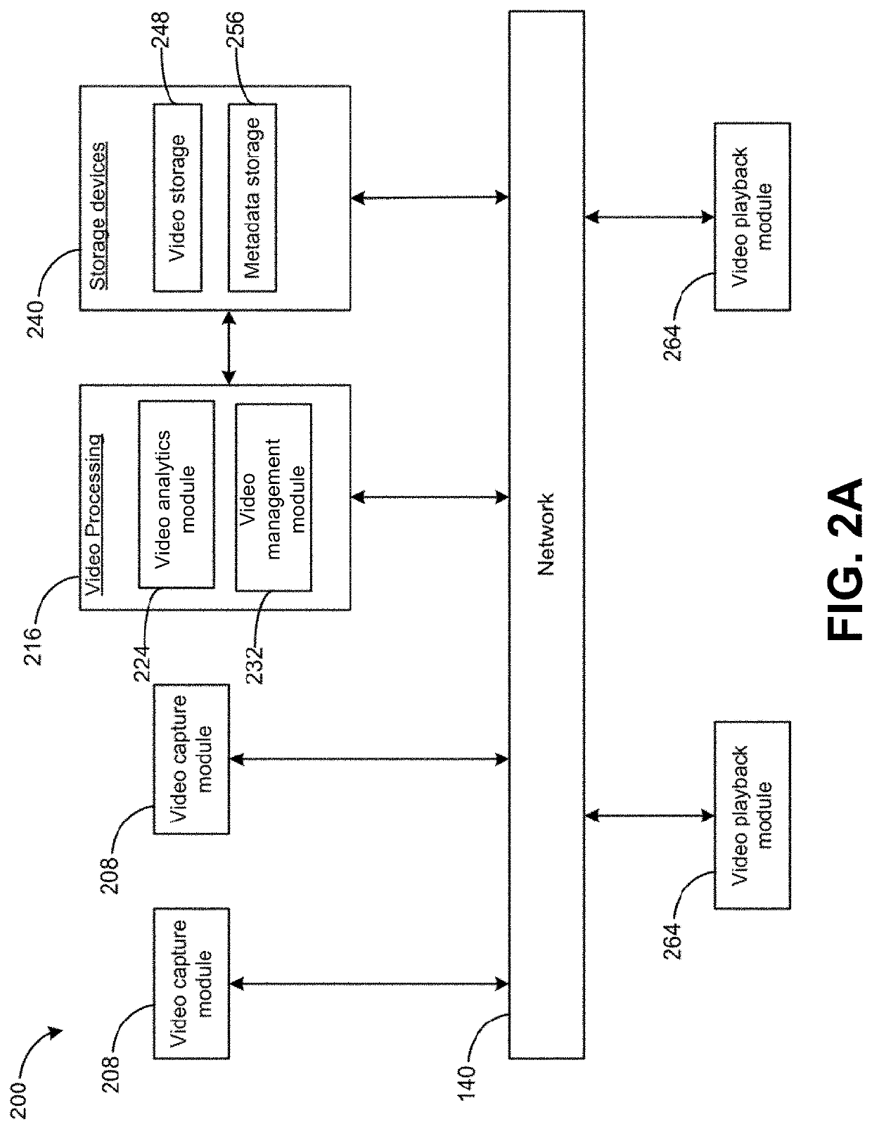 Secured multi-process architecture