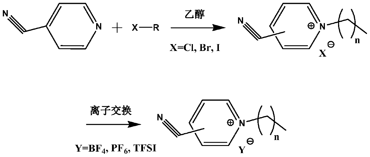 Perovskite solar cell additive based on cyanopyridine ionic liquid and applications thereof