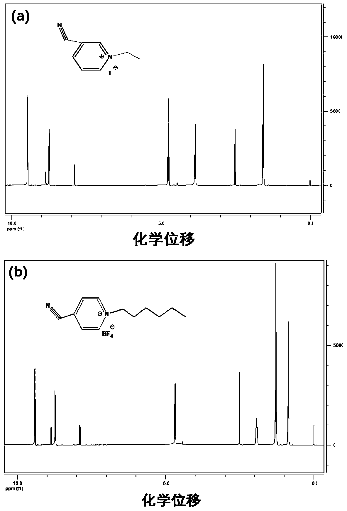 Perovskite solar cell additive based on cyanopyridine ionic liquid and applications thereof