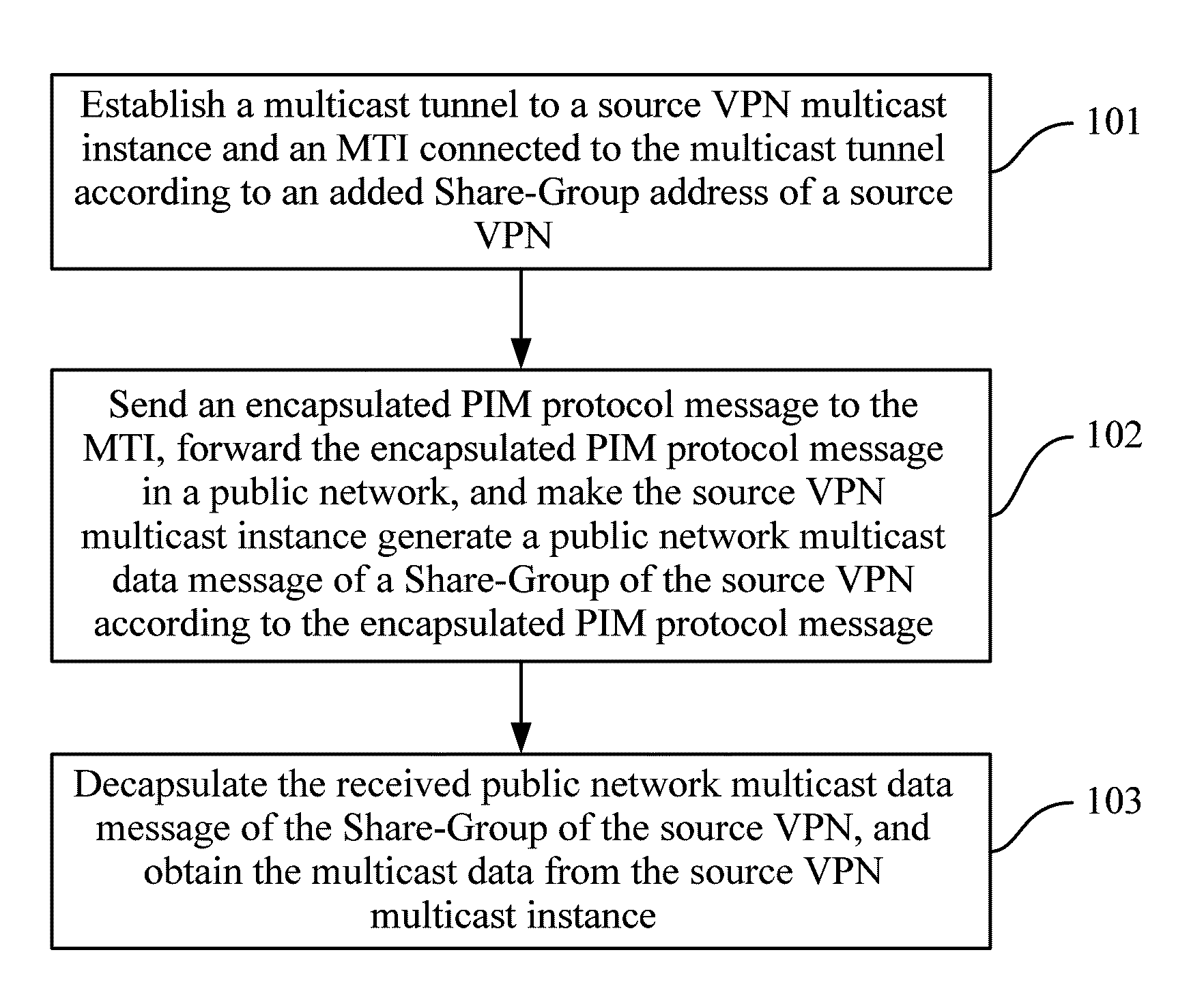 Method, system, and apparatus for extranet networking of multicast virtual private network