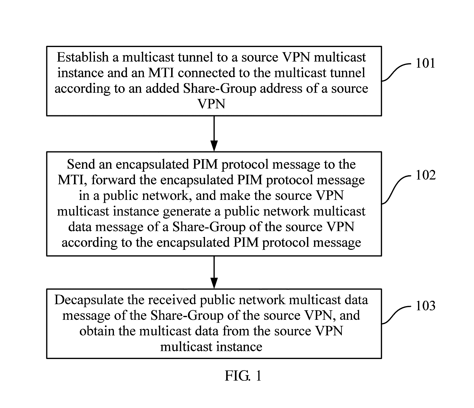 Method, system, and apparatus for extranet networking of multicast virtual private network