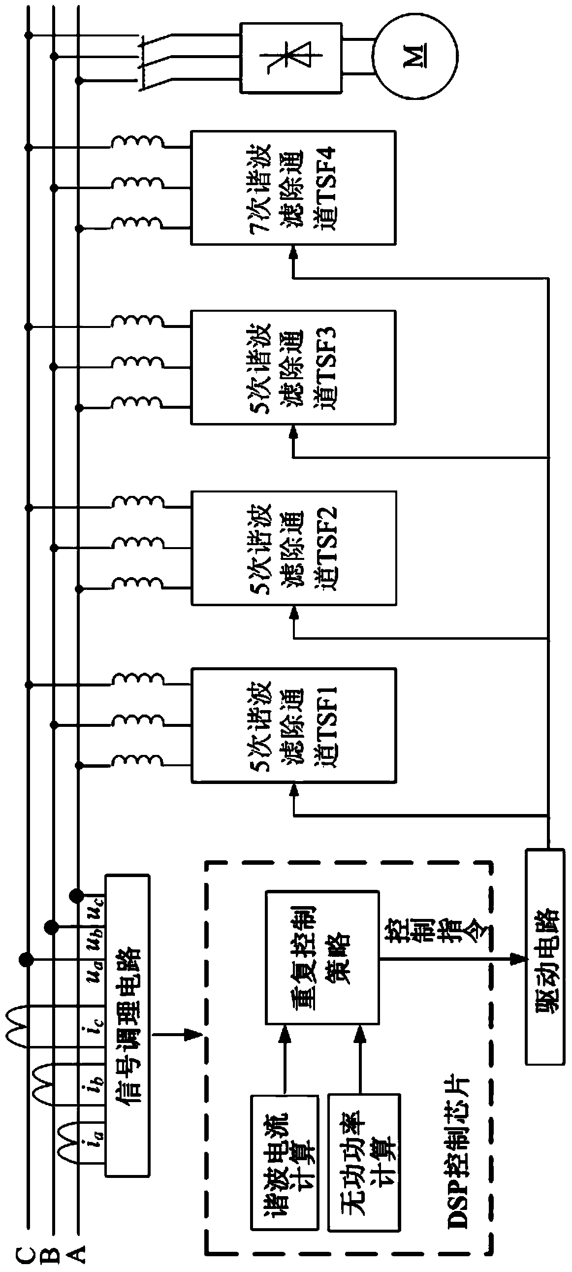 Reactive continuous compensation control method for thyristor switched filter