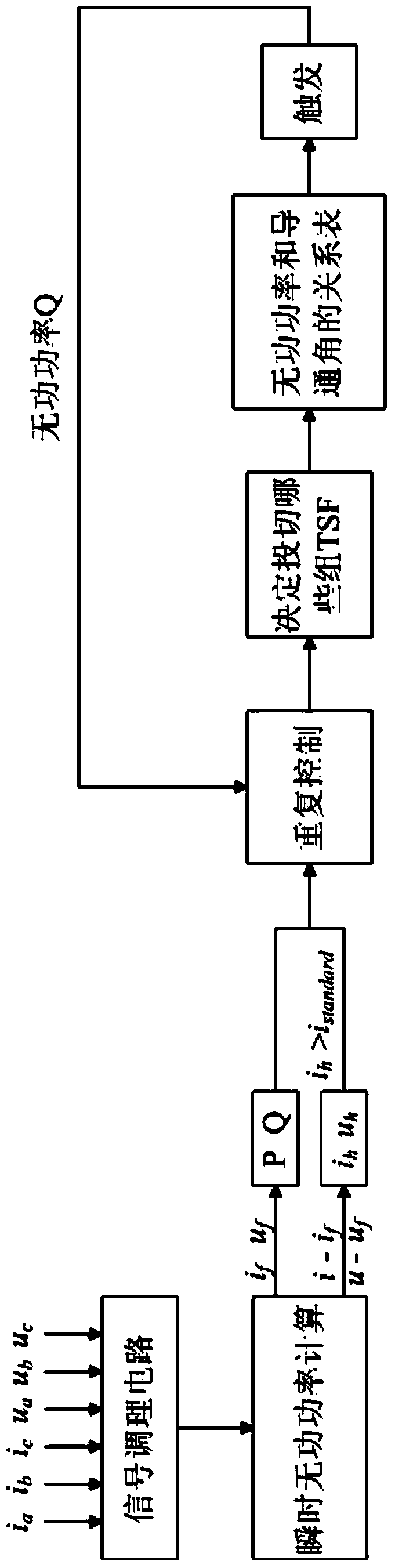 Reactive continuous compensation control method for thyristor switched filter