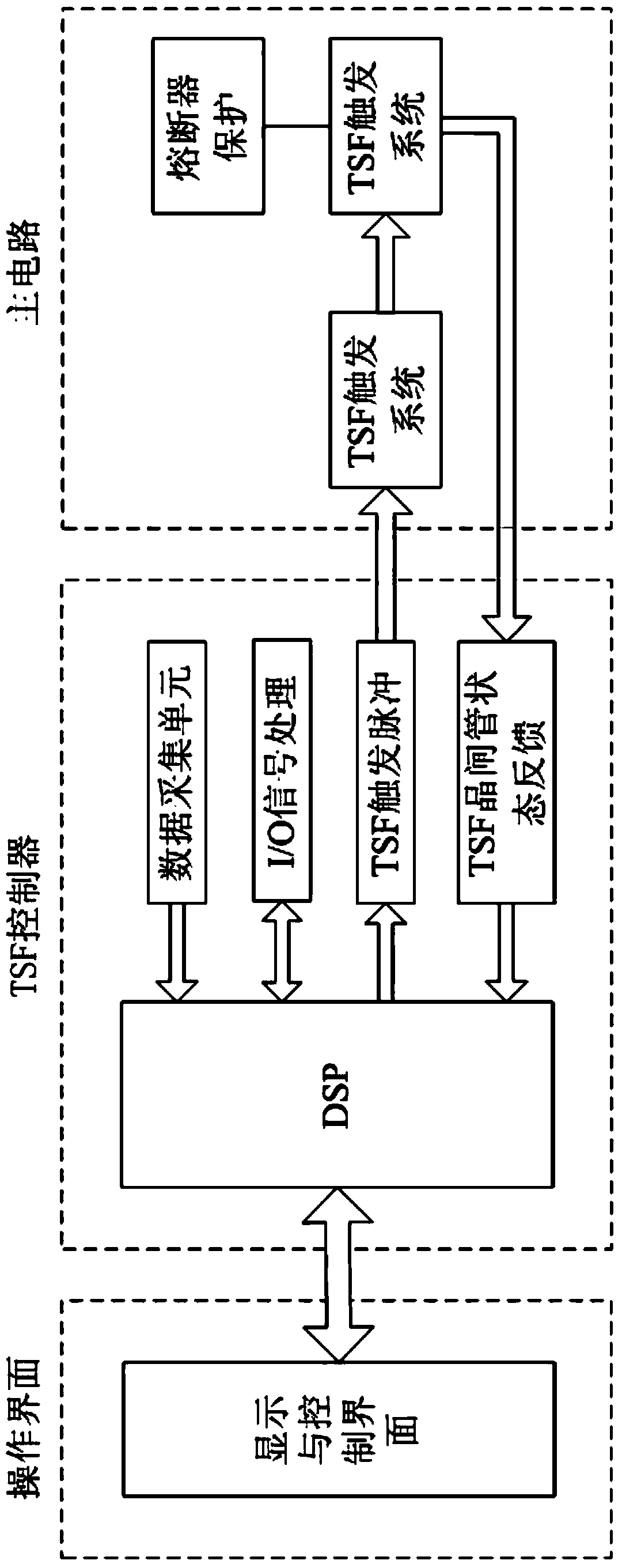 Reactive continuous compensation control method for thyristor switched filter