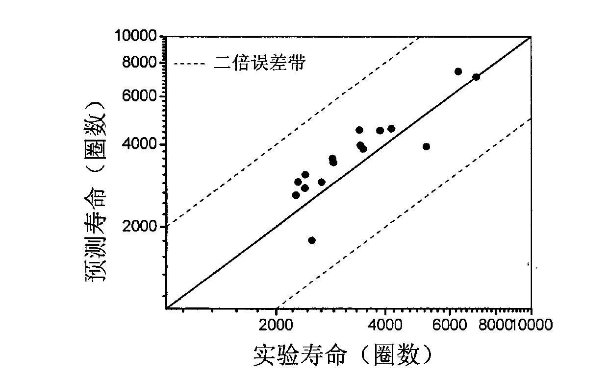 Method for predicting low-cycle fatigue life of metallic material under multi-step loading conditions