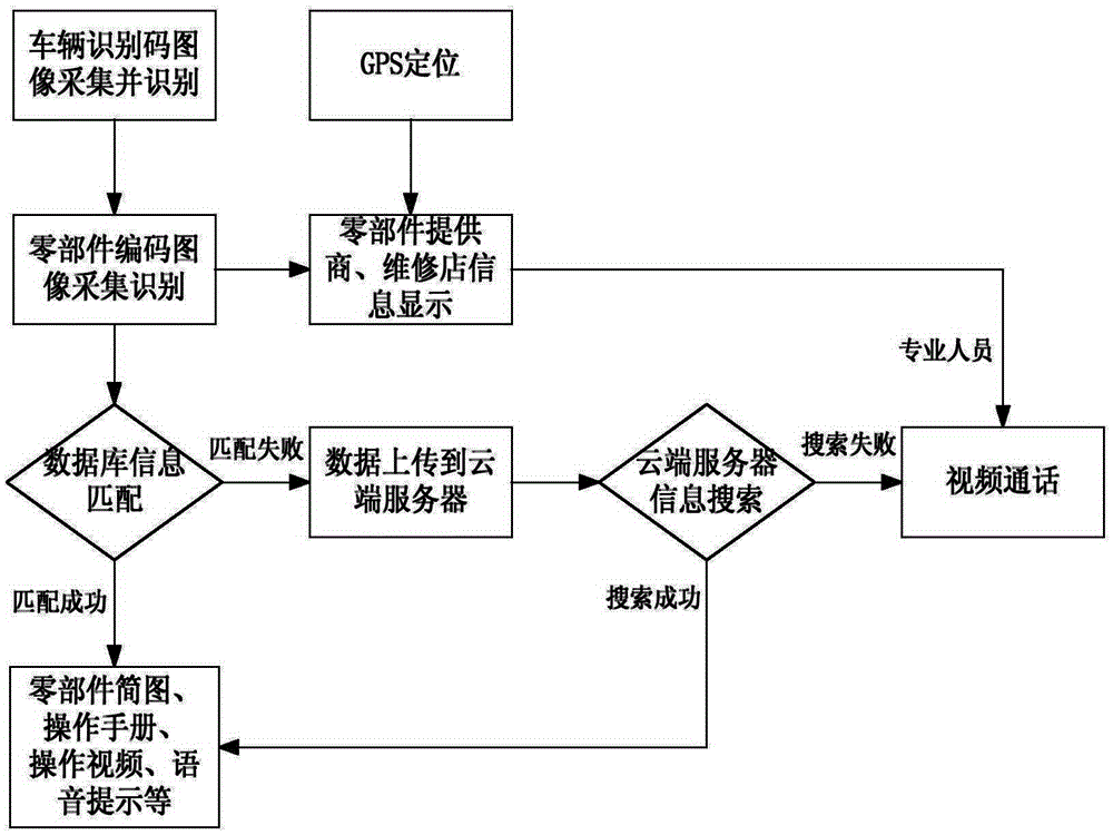 Vehicle identification number and part code-based vehicle part identification and display method as well as intelligent glasses for realizing method