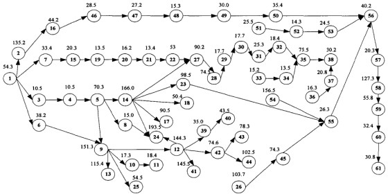 Balance method for reconfigurable assembly line customized on large scale