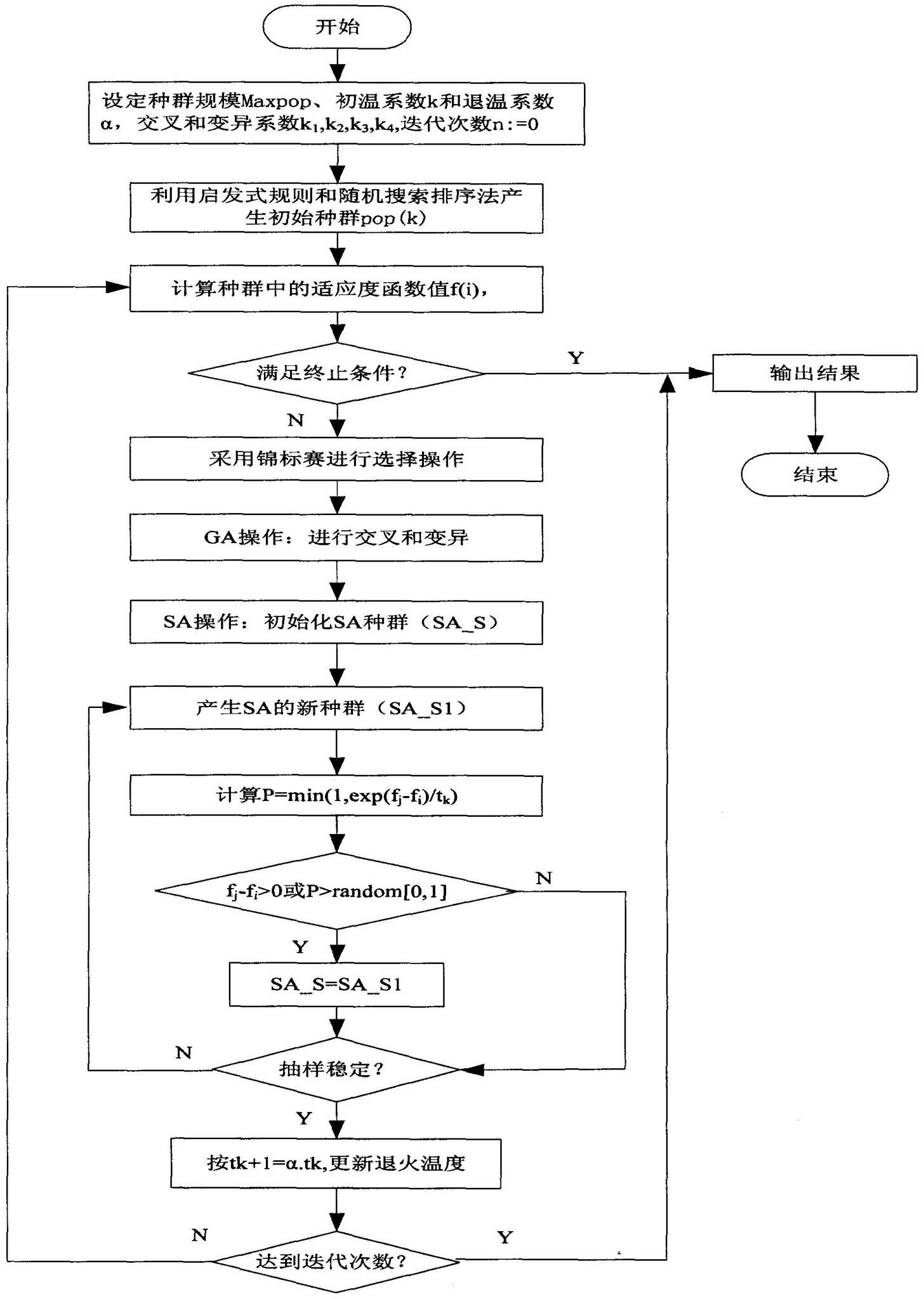 Balance method for reconfigurable assembly line customized on large scale