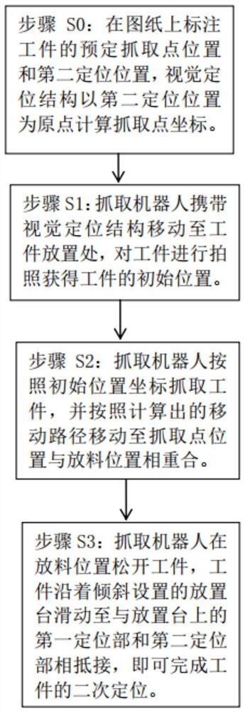 Workpiece positioning method, workpiece positioning device and groove cutting workstation