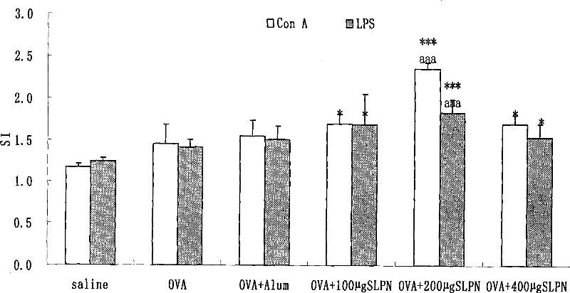 Use of total saponin from Panax notoginseng stalks and leaves in preparing immunoadjuvants