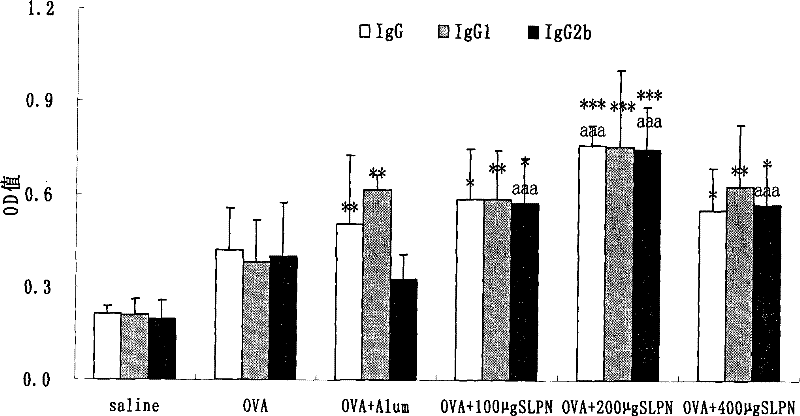 Use of total saponin from Panax notoginseng stalks and leaves in preparing immunoadjuvants