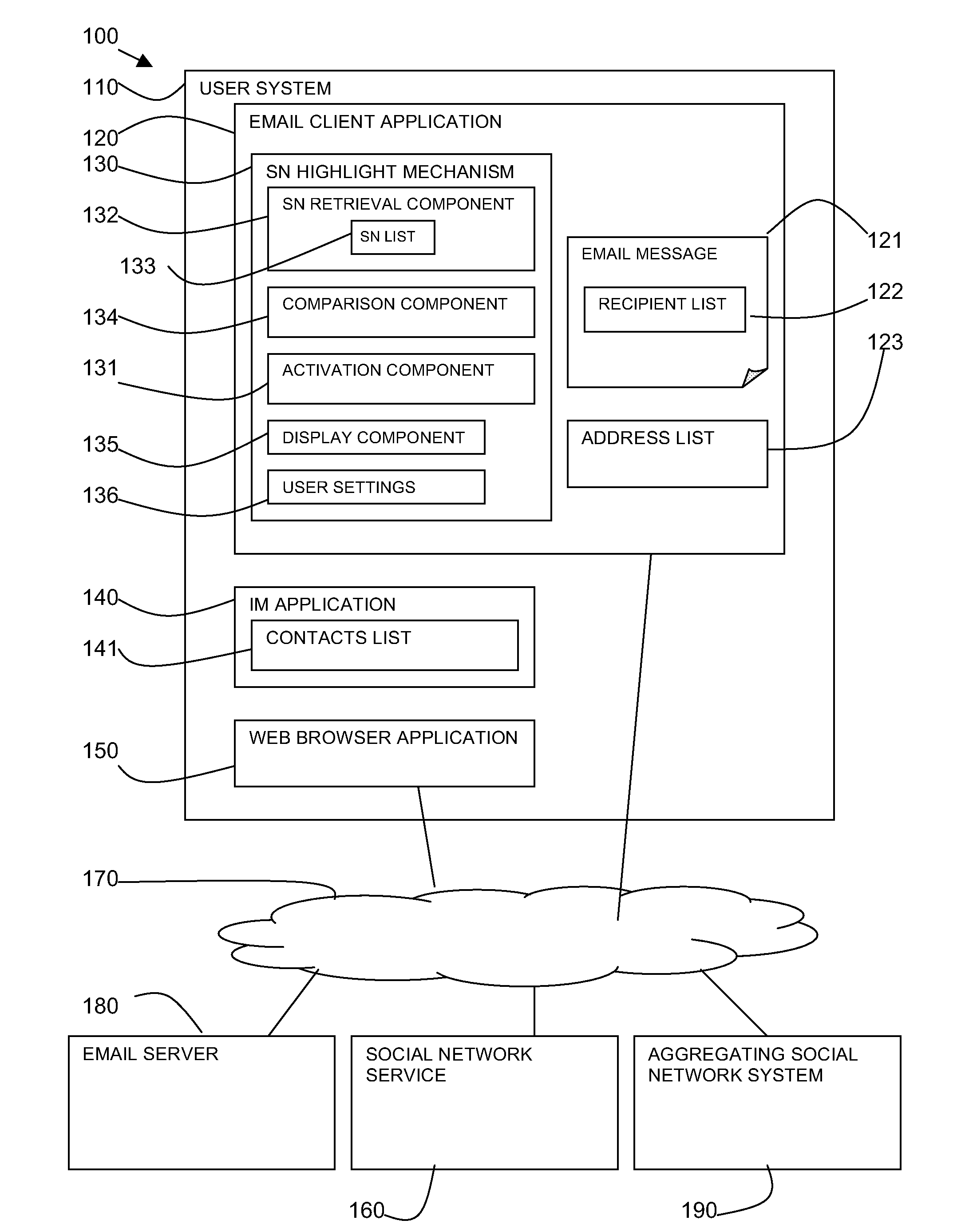 Method and system for highlighting email recipients