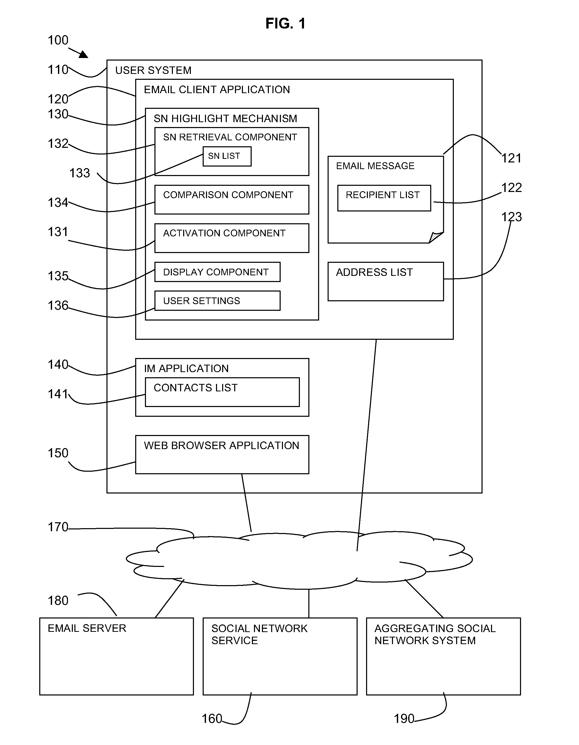 Method and system for highlighting email recipients