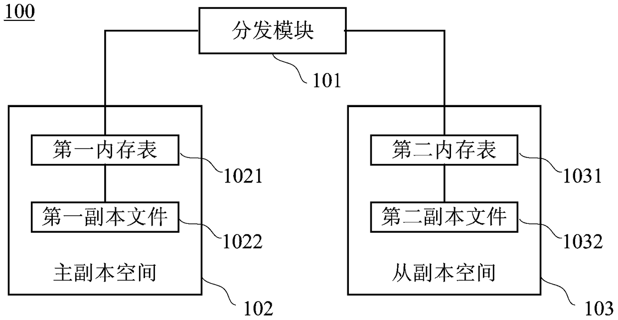 Copy storage device and copy storage method