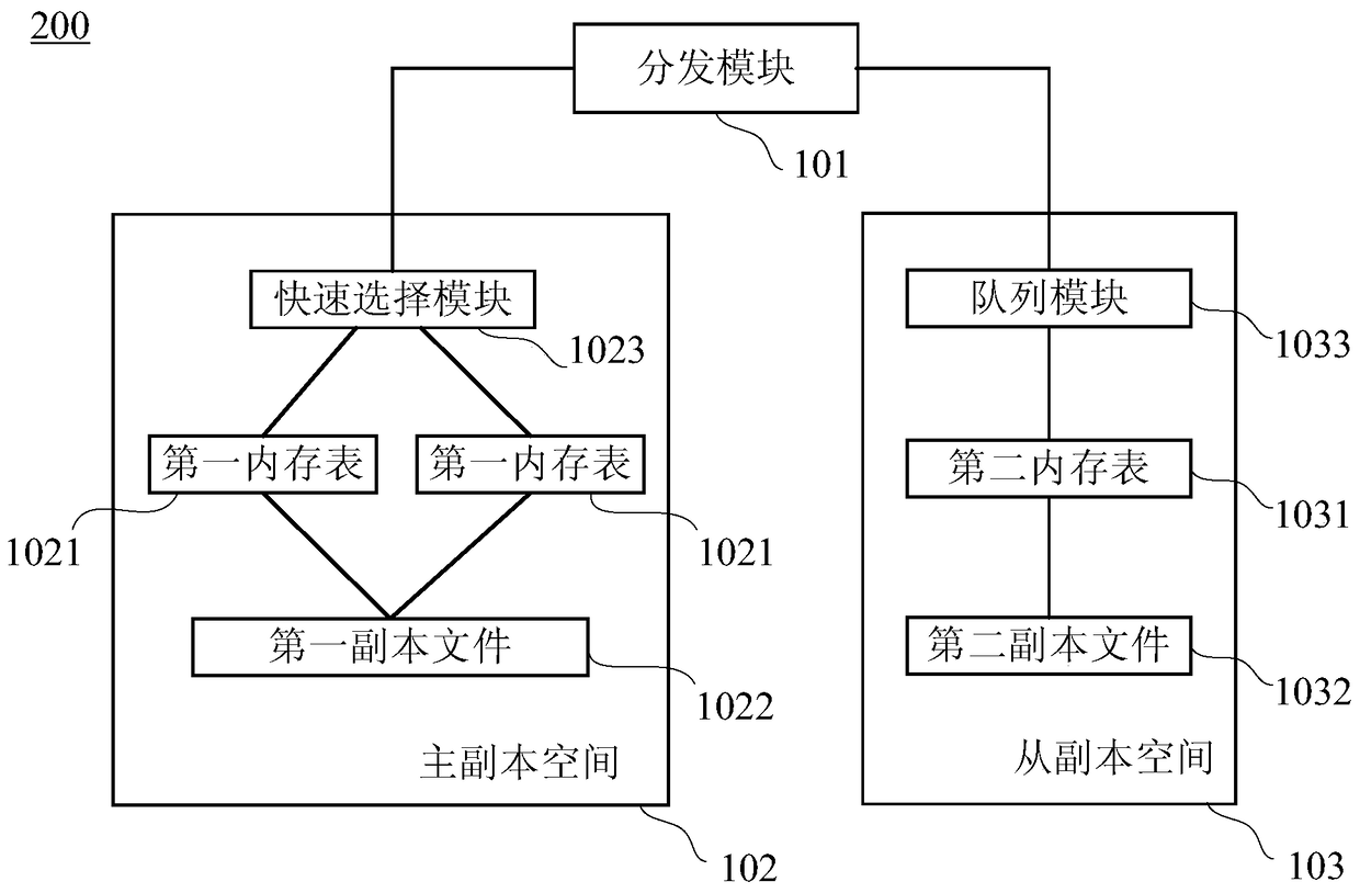 Copy storage device and copy storage method