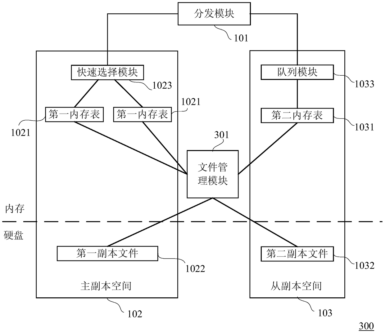 Copy storage device and copy storage method